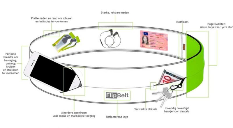 flipbelt inhoud scaled 1.jpg